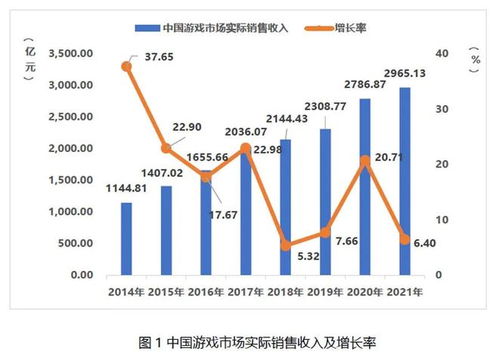 游戲行業(yè)迎政策暖風 時隔263天版號恢復審批，首批45款游戲獲批