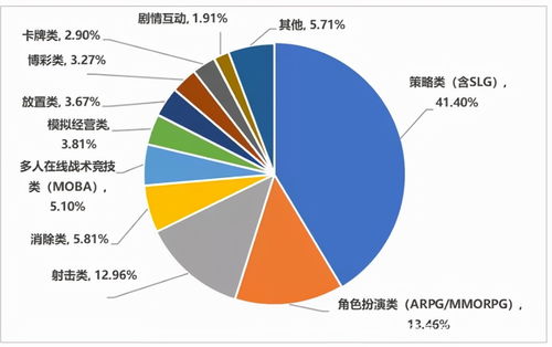 2021中國手游出海復盤 巨頭穩(wěn)坐釣魚臺，中小廠商借勢突圍