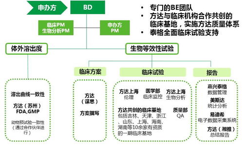 國內優秀CRO公司展示（十一） 泰格醫藥，賦能全球創新的臨床研究合作伙伴