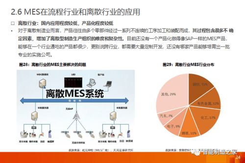 工業軟件新浪潮 一文講透MES與MOM市場格局、主流廠商與國內貿易代理機遇